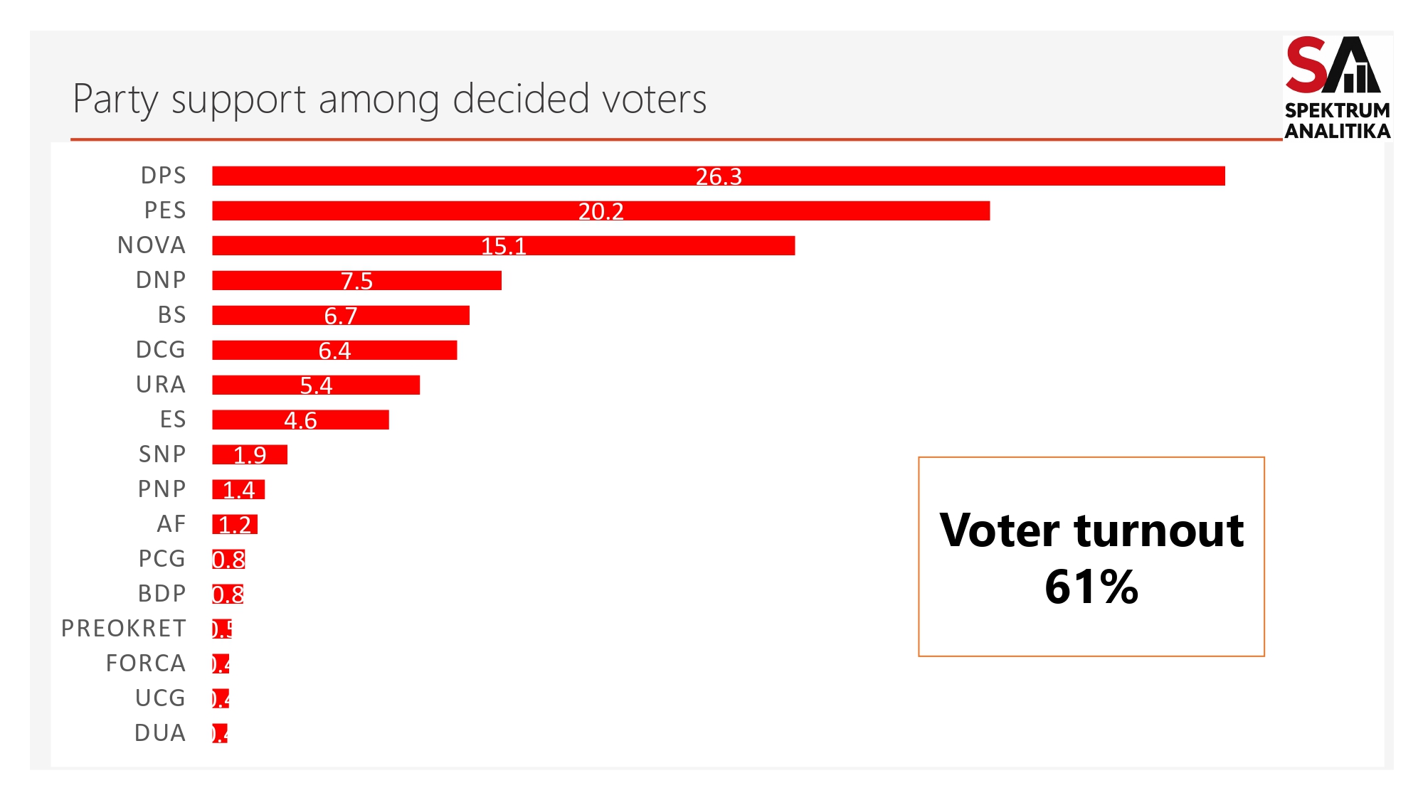 Political Party Ratings – April 2026